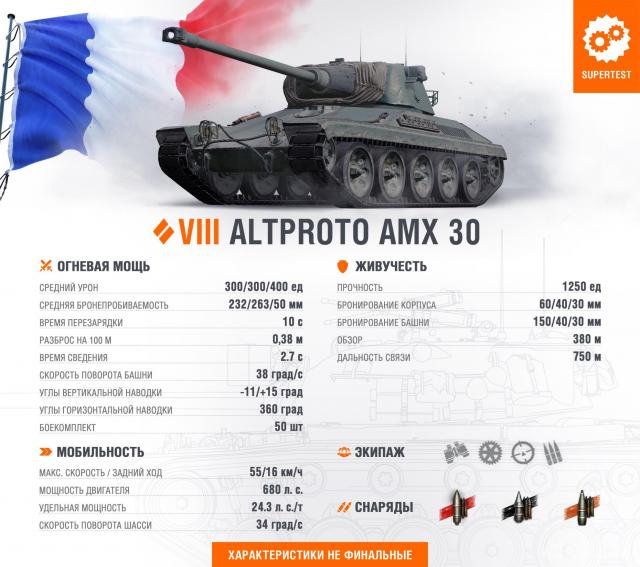 ТТХ-AltProto-AMX-30.jpg